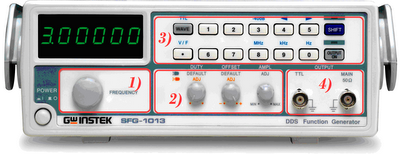 Bloques, Partes, Generador de Funciones, ElectrÃ³nica