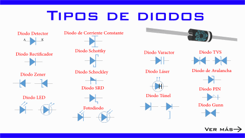 Resultado de imagen para TIPOS DIODO RECTIFICADOR